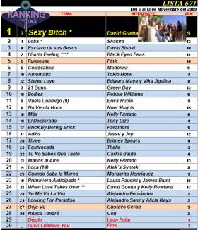 Ranking 671 de 2009